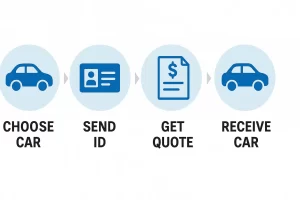 Easy steps to book a monthly rental car in Dubai with Dirham Cars